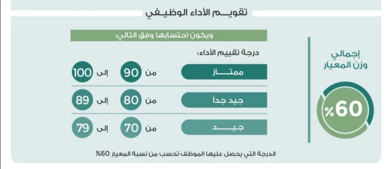 أهداف تنفيذ الإدارة للأداء الجيد