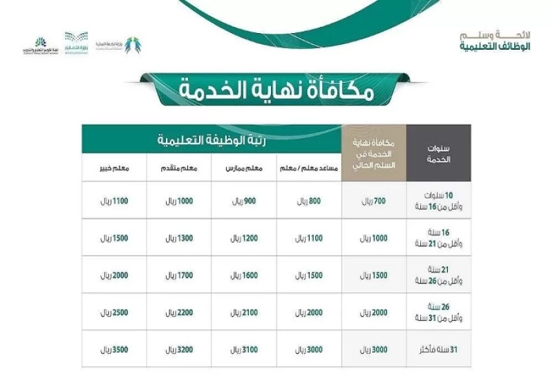 كيفية حساب حقوقك في التأمينات