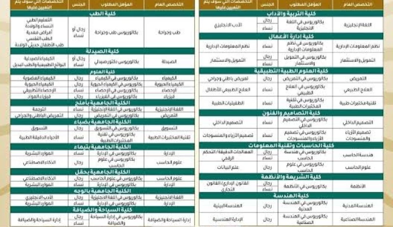 جامعة تبوك وظائف أكاديمية شاغرة