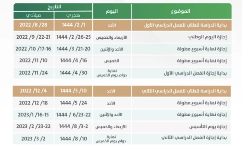 متى إجازة الأسبوع المطولة؟