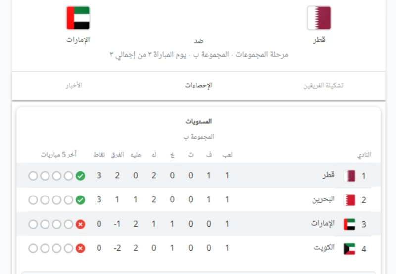 موعد مباراة قطر والإمارات والقنوات الناقلة