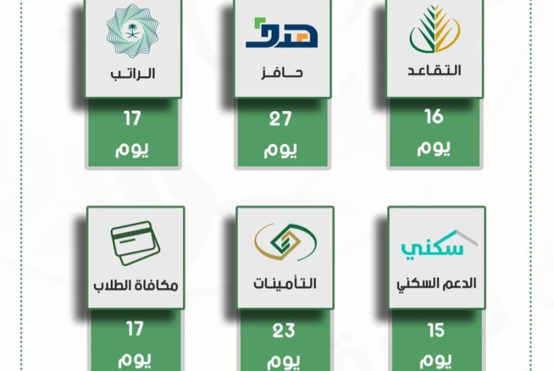 كم باقي على الراتب