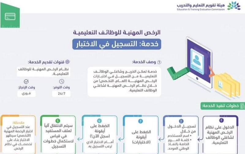 موعد نتائج الاختبار العام للرخصة المهنية