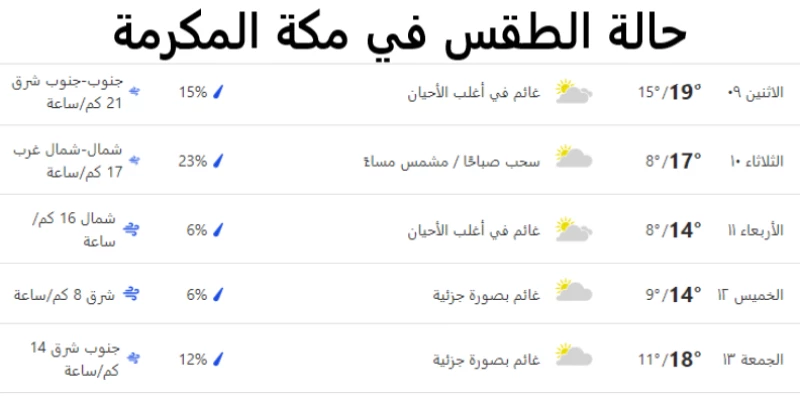 حالة الطقس في مكة المكرمة