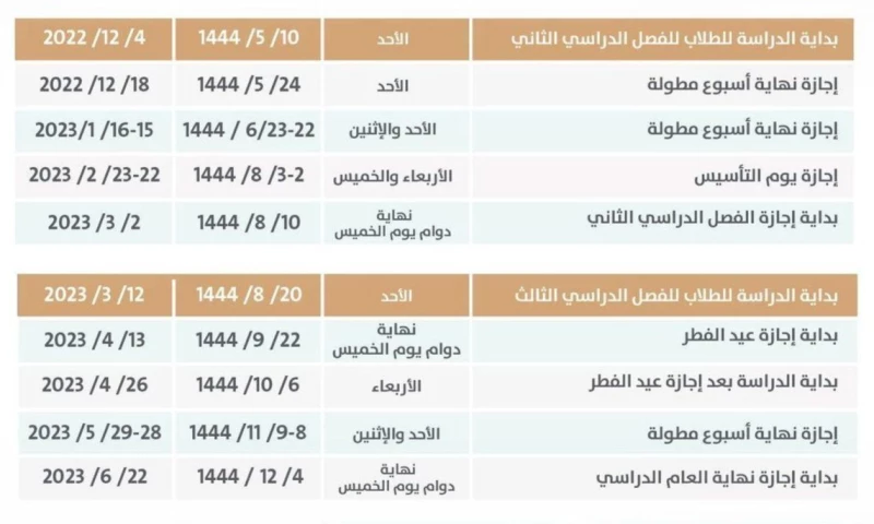 متى ينتهي الترم الثاني ١٤٤٤؟