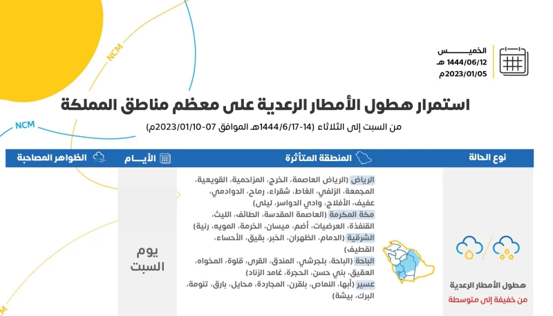 عواصف رعدية مصحوبة بأمطار غزيرة على منطقة الرياض