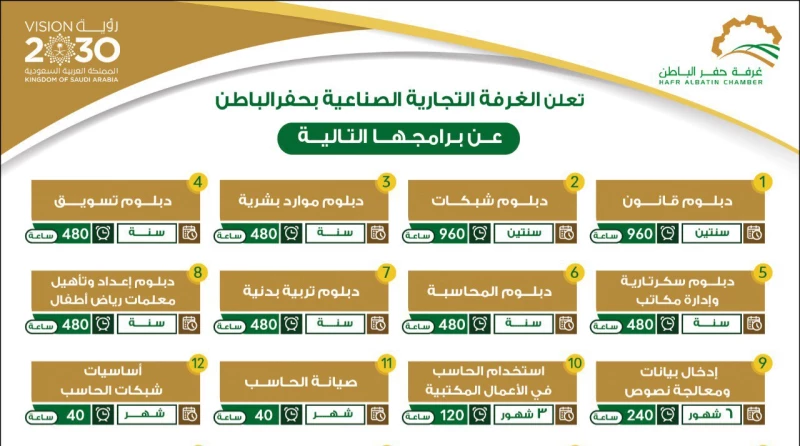 وظائف غرفة حفر الباطن 