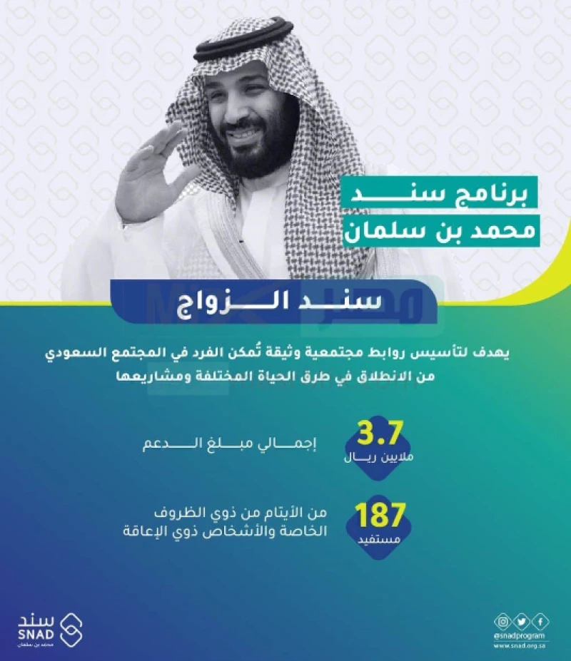 برنامج محمد بن سلمان لدعم الزواج