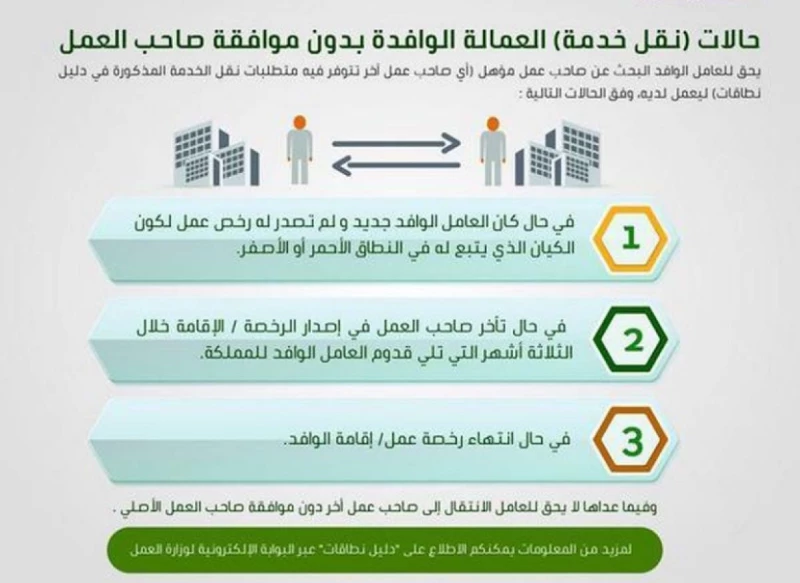 كيف يتم نقل الكفالة بدون موافقة الكفيل