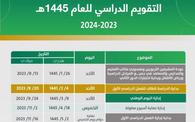 موعد الاختبارات النهائية للفصل الدراسي الأول