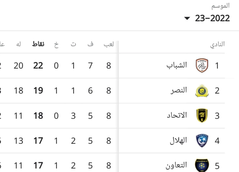 جدول ترتيب فرق الدوري السعودي