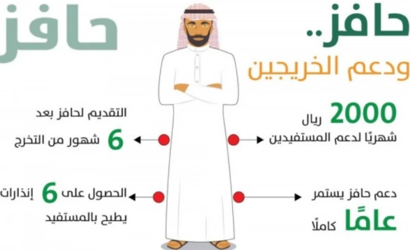 كم مدة حافز الجديد