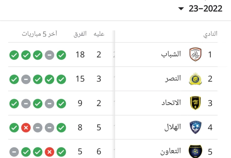 مباريات الدوري السعودي