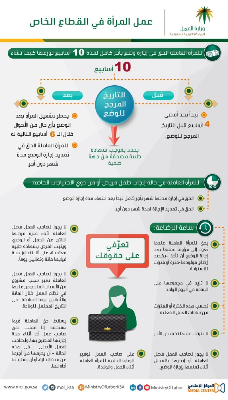 إجازة الوضع في القطاع الخاص 2022