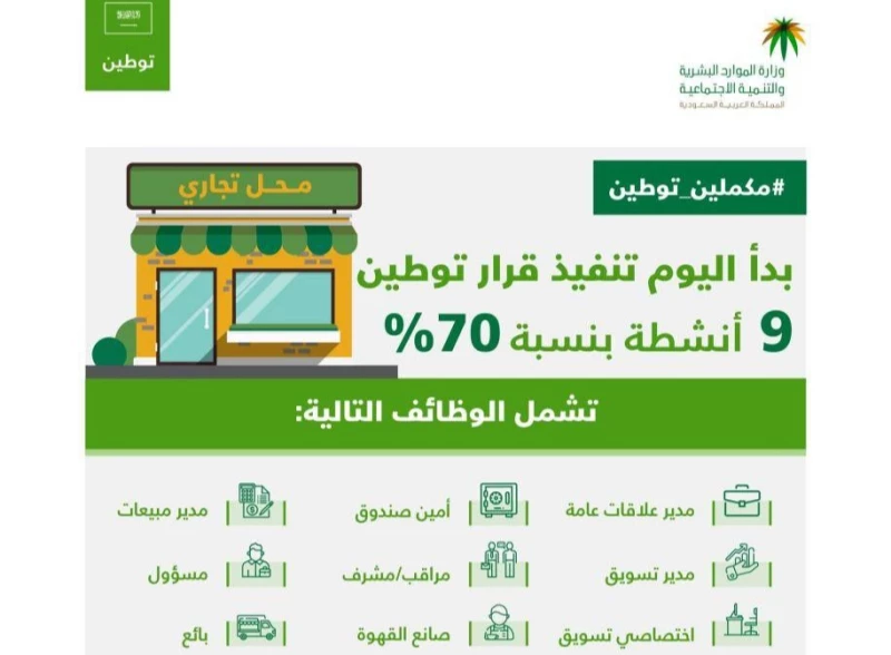 قرارات التوطين التابعة لوظائف الكول سنتر