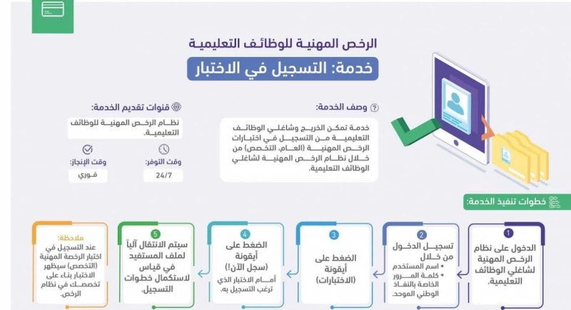 اختبار الرخصة المهنية للمعلمين المعتمد