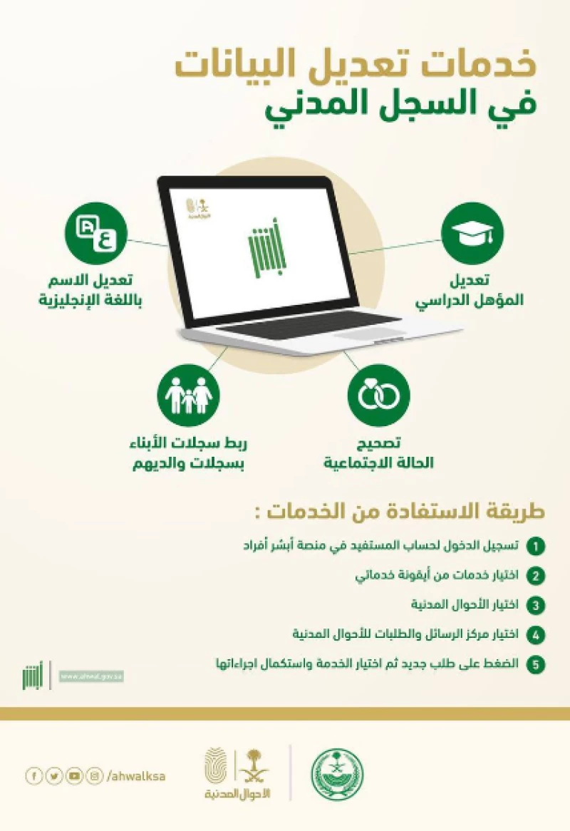 خطوات التقديم على إشغال الوظائف