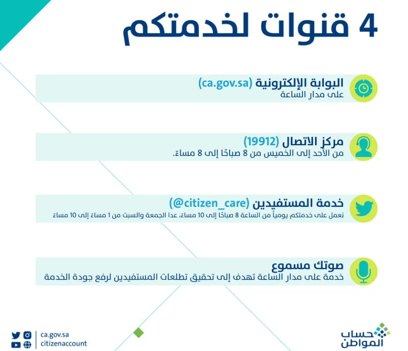 قنوات التواصل مع حساب المواطن