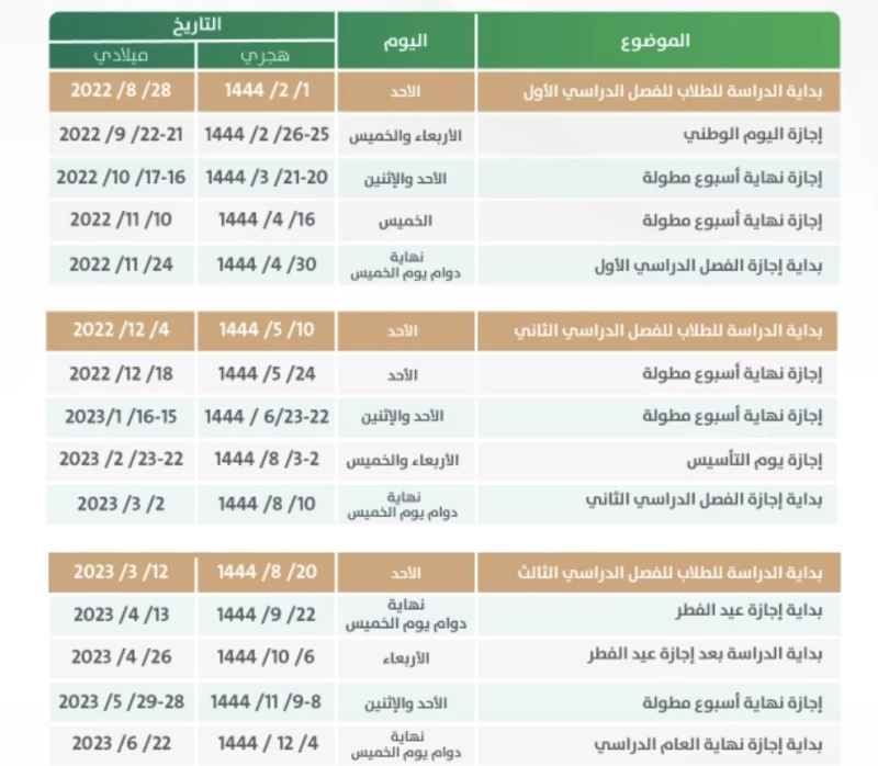 اجازة نهاية العام 1444 في السعودية