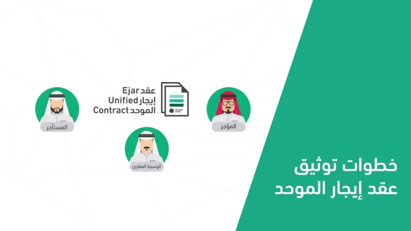 كيفية الحصول على عقد إيجار إلكتروني في السعودية عام 1444