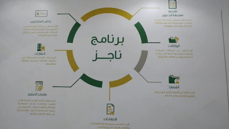 خدمات ناجز السعودية