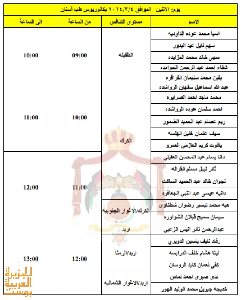 وزارة الصحة تدعو العديد من المقدمين لمقابلات توظيفية وإليكم قائمة الأسماء