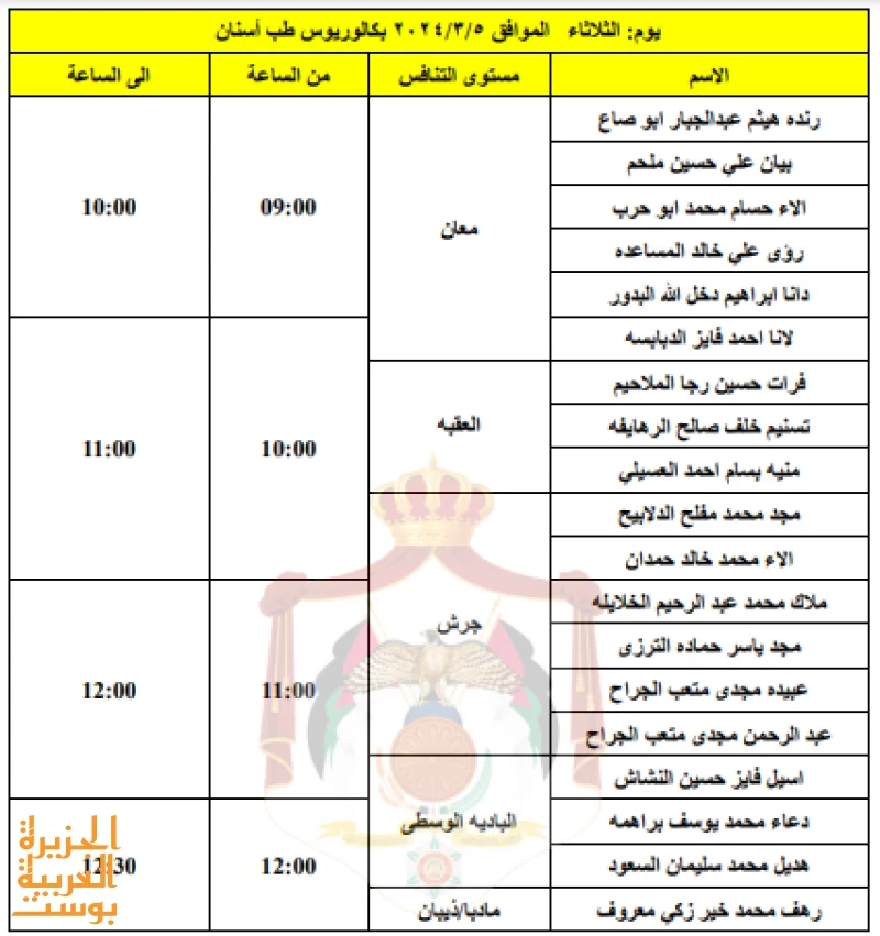 وزارة الصحة تدعو العديد من المقدمين لمقابلات توظيفية وإليكم قائمة الأسماء