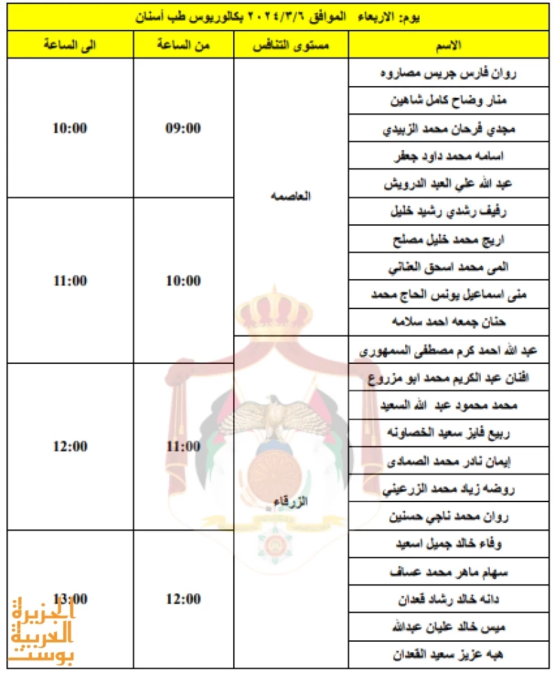 وزارة الصحة تدعو العديد من المقدمين لمقابلات توظيفية وإليكم قائمة الأسماء