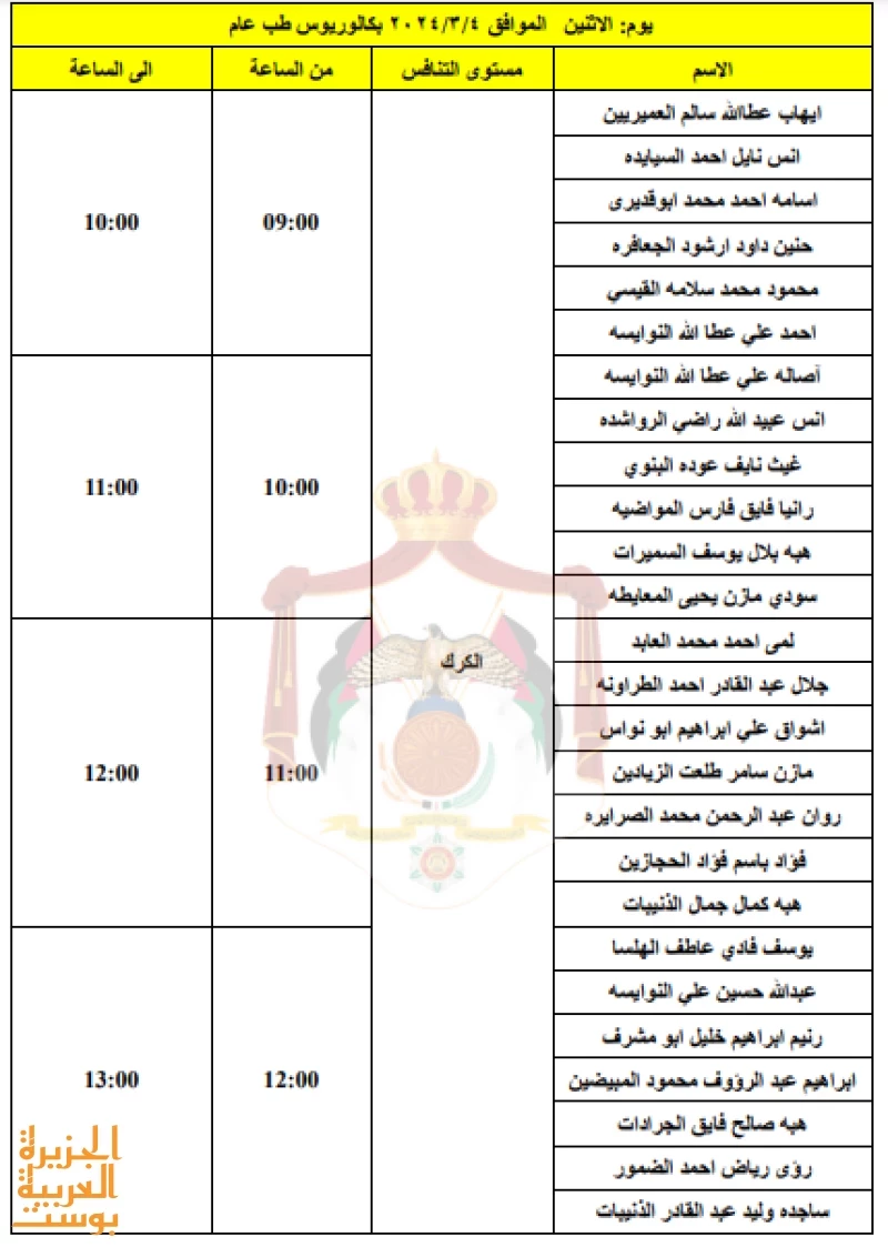 وزارة الصحة تدعو العديد من المقدمين لمقابلات توظيفية وإليكم قائمة الأسماء