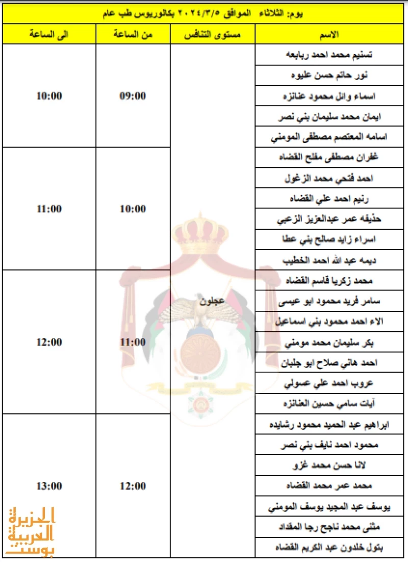 وزارة الصحة تدعو العديد من المقدمين لمقابلات توظيفية وإليكم قائمة الأسماء