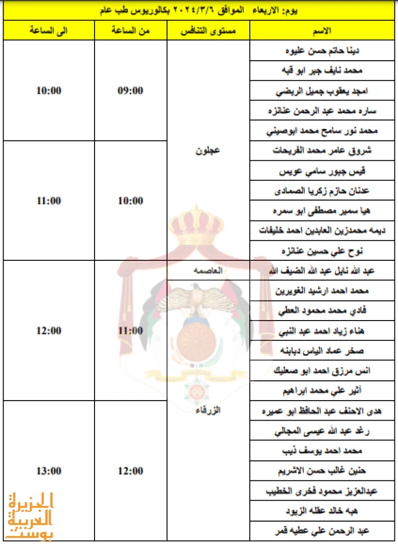 وزارة الصحة تدعو العديد من المقدمين لمقابلات توظيفية وإليكم قائمة الأسماء