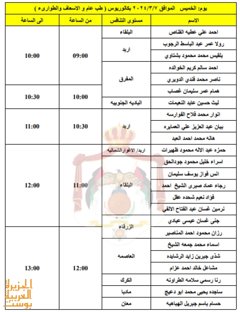 وزارة الصحة تدعو العديد من المقدمين لمقابلات توظيفية وإليكم قائمة الأسماء