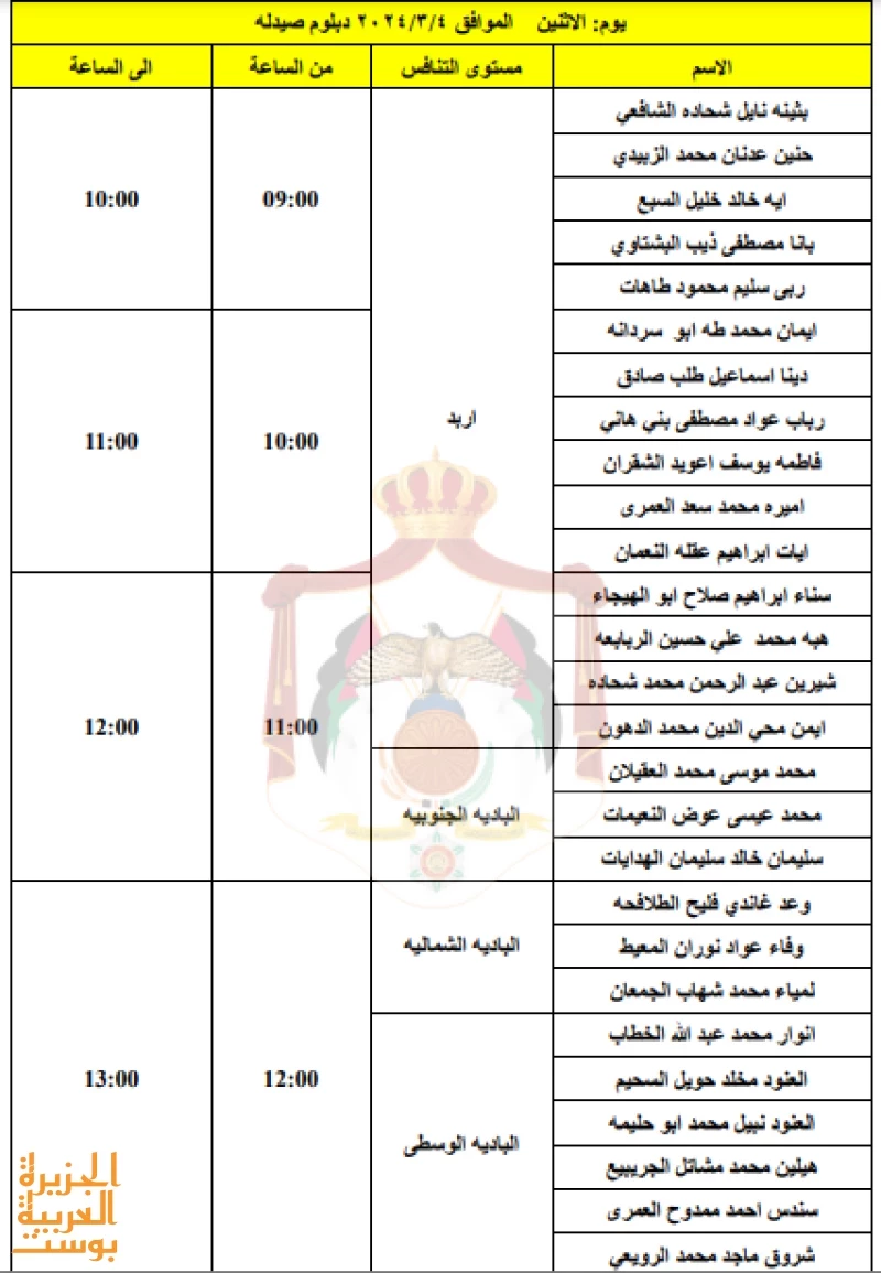 وزارة الصحة تدعو العديد من المقدمين لمقابلات توظيفية وإليكم قائمة الأسماء