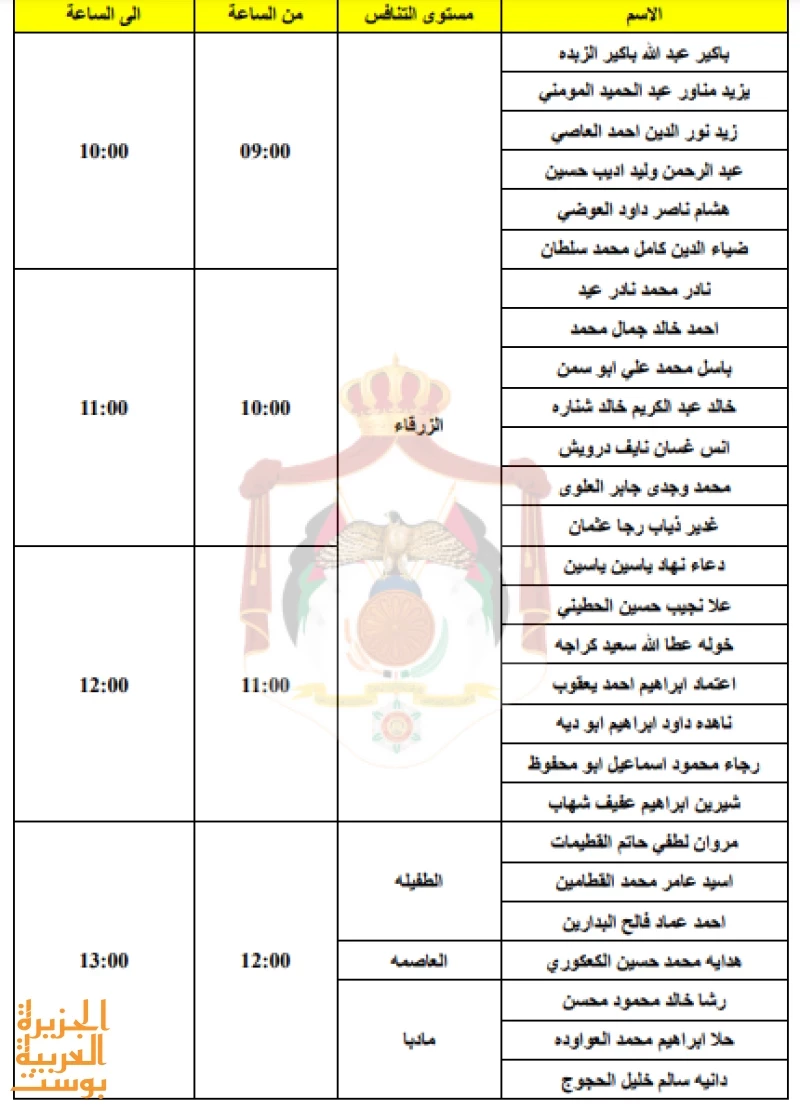 وزارة الصحة تدعو العديد من المقدمين لمقابلات توظيفية وإليكم قائمة الأسماء