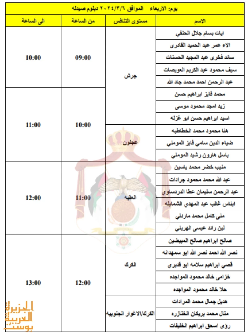 وزارة الصحة تدعو العديد من المقدمين لمقابلات توظيفية وإليكم قائمة الأسماء